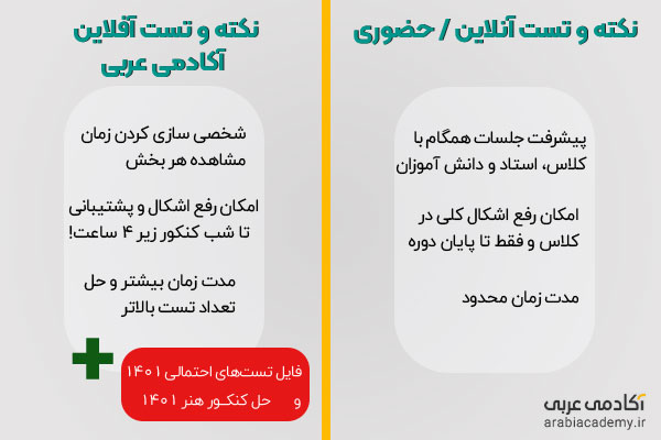نکته و تست عربی نکته و تست عربی