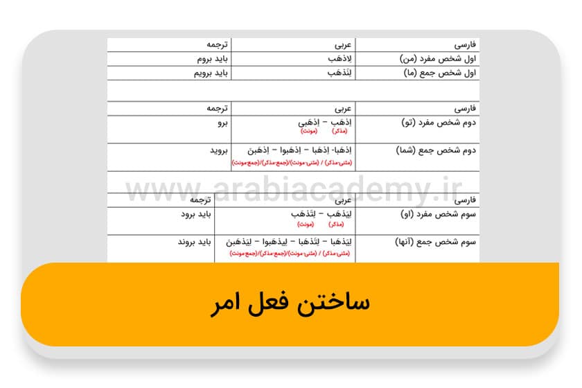ساختن فعل امر در زبان عربی